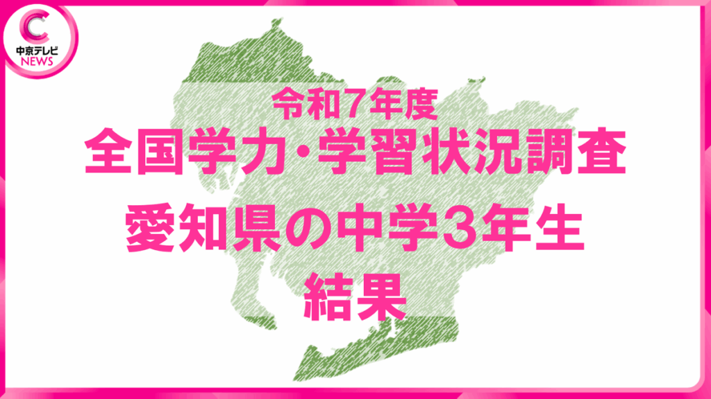 共有