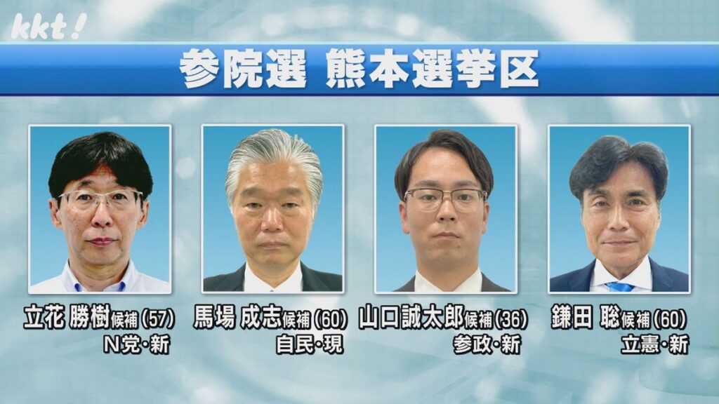 共有