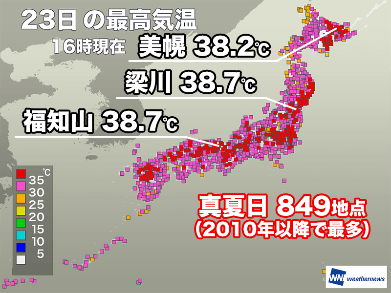 全国9割超の地点で真夏日 北海道、東北で38℃超える暑さ
