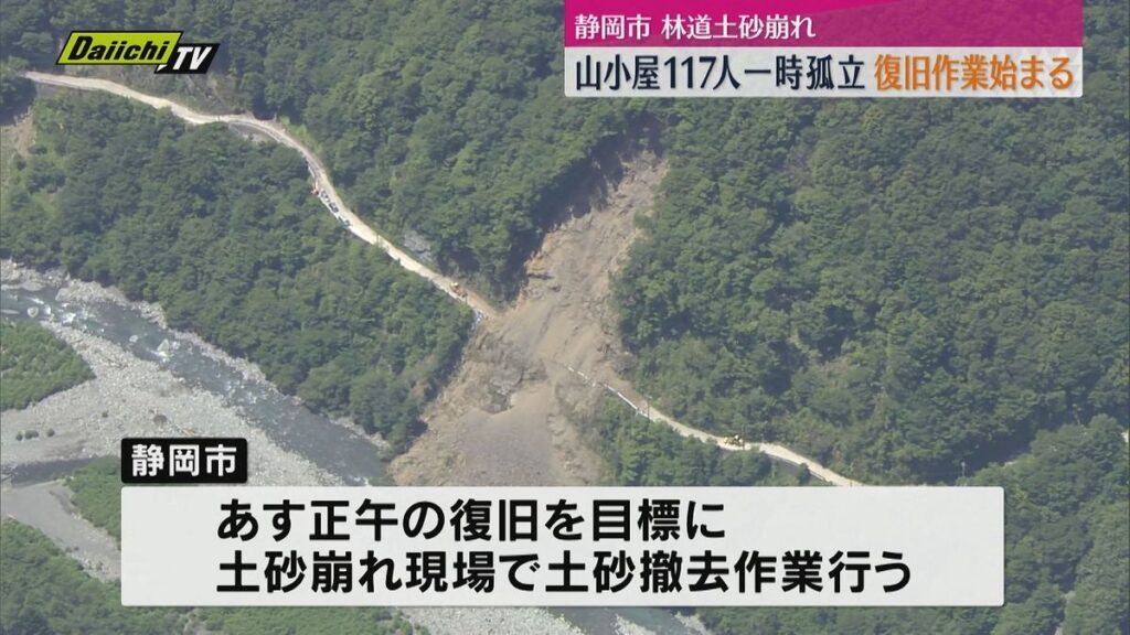 共有