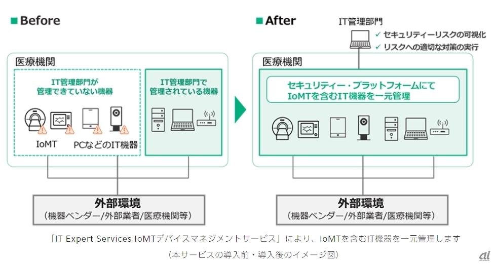 出典：富士フイルムビジネスイノベーション