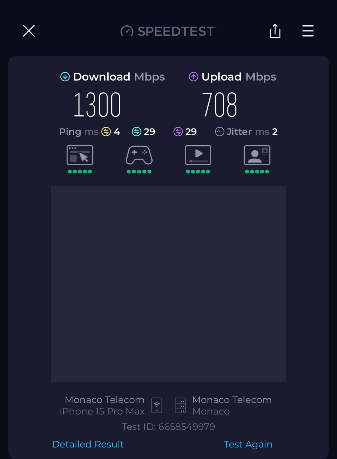 モナコの5G速度。これは速く怖いです！