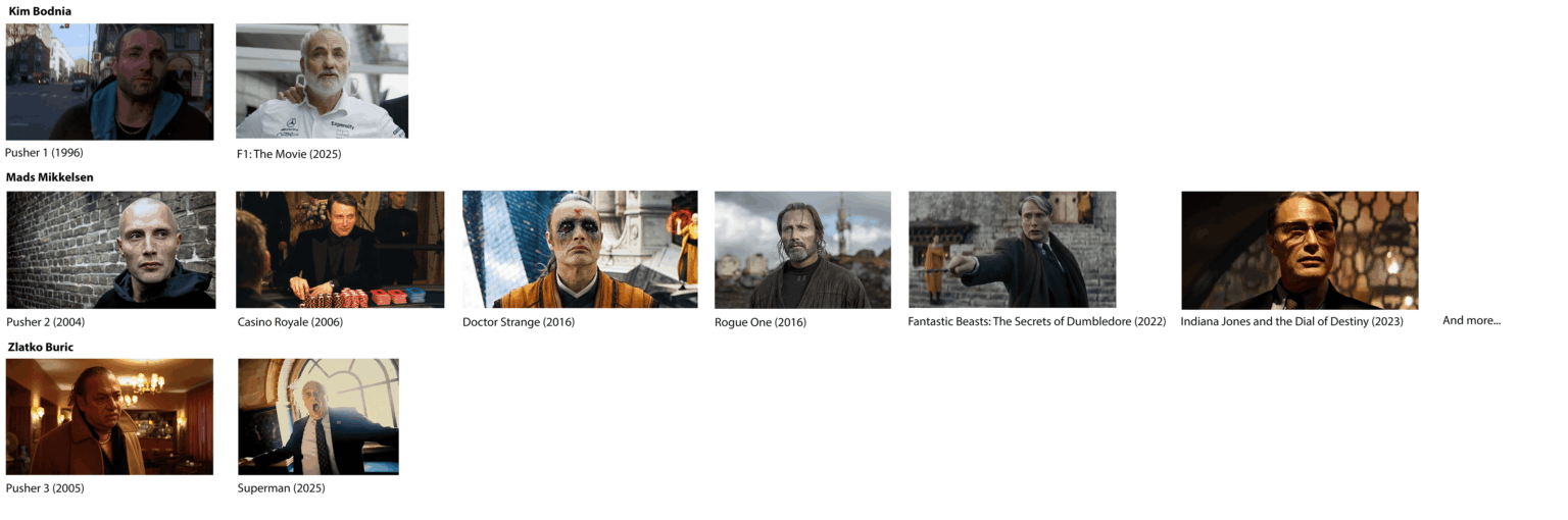ニコラスワインディングRefnのプッシャー三部作のすべての主人公は、現在ハリウッドブロックバスターズにいます（1つは他のものとはわずかに異なります...）