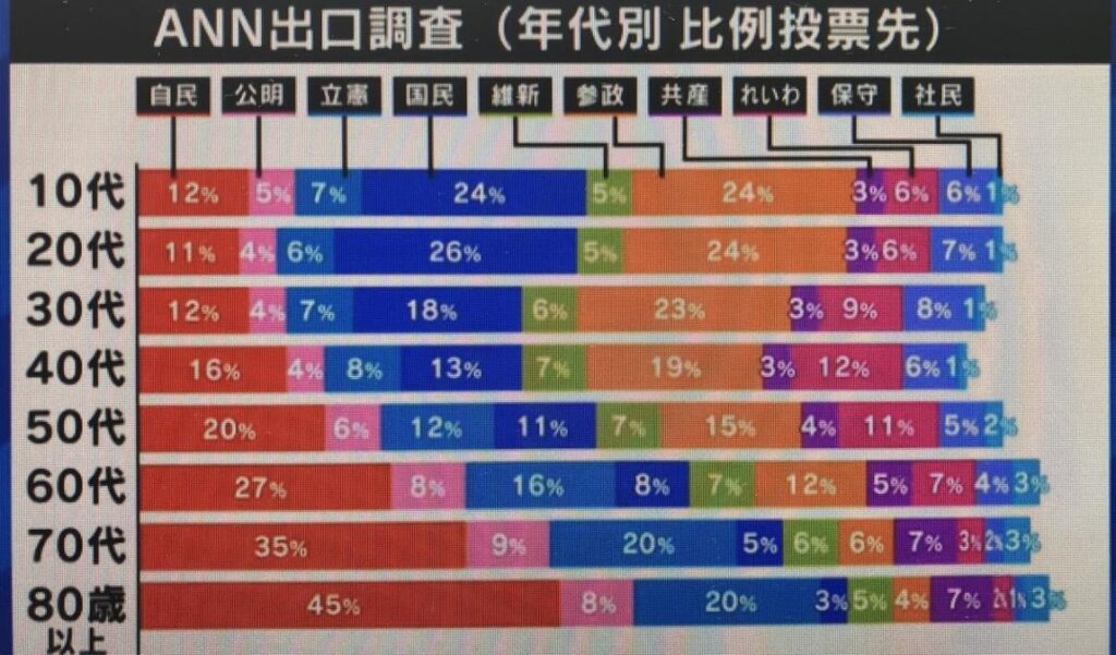 悲報