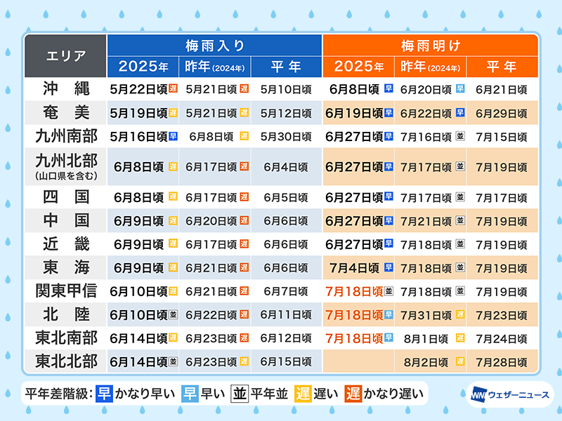 関東甲信、北陸、東北南部が梅雨明け この先は晴れて夏の暑さが続く 気象庁発表
