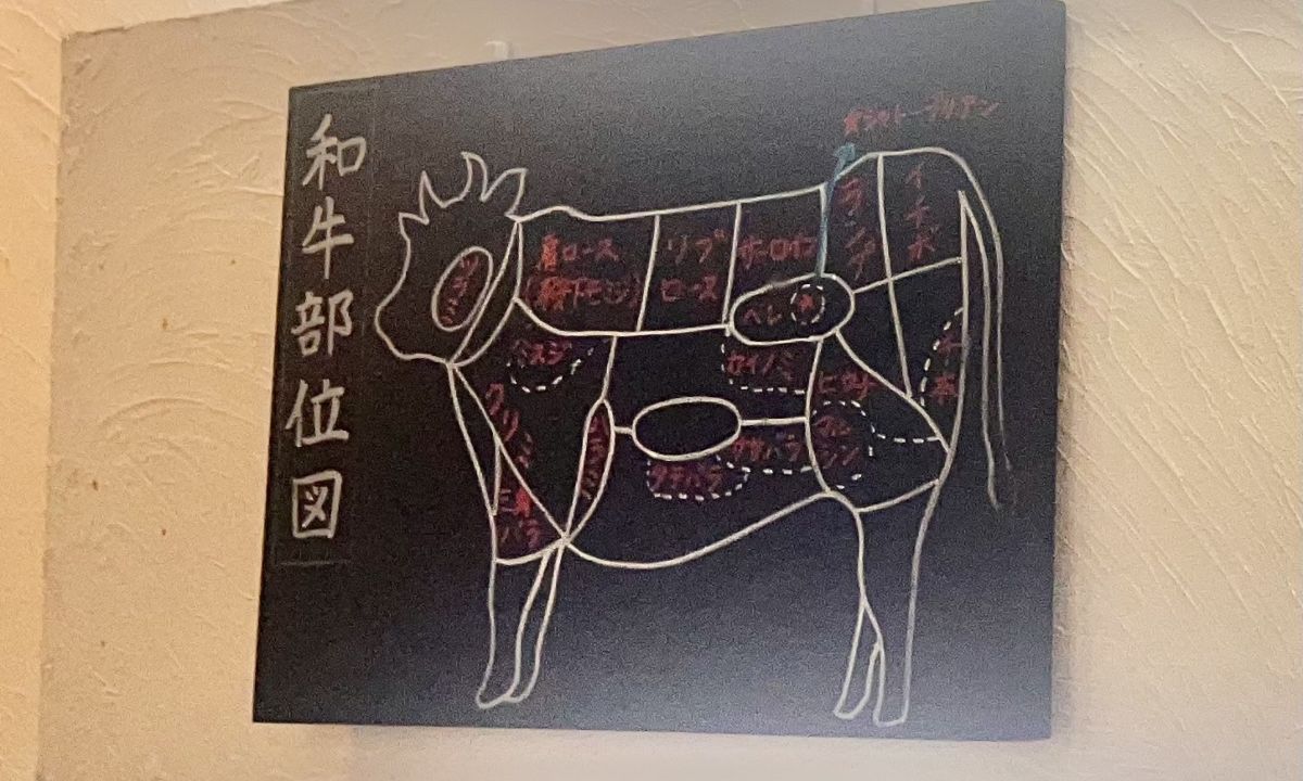 イラストを使ってお肉の説明もありがたい