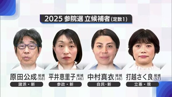 ≪参院選・新潟選挙区≫公示後初の週末迎え 首相も県内入りで各陣営の訴え白熱｜FNNプライムオンライン - FNNプライムオンライン