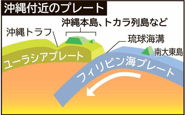 沖縄本島とトカラ列島の地形