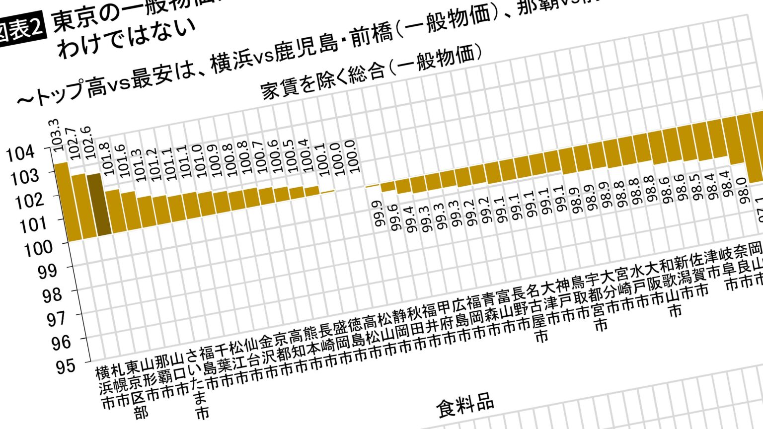 物価高で生活困窮する中で｢日本で一番安い都市｣が首都圏にあった…湘南新宿ライン停車駅がある都市の名前 | PRESIDENT WOMAN Online（プレジデント ウーマン オンライン）