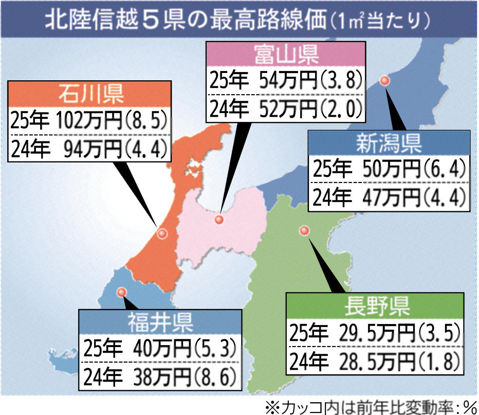 石川１３年連続首位、２位は富山 北陸信越５県の県庁所在地の最高路線価｜経済｜石川のニュース｜北國新聞 - 北國新聞