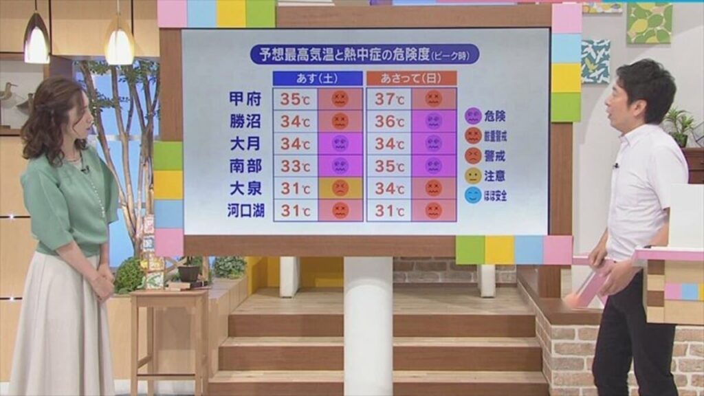 今週末は台風の影響なく猛暑が続き危険な暑さに 日曜日には山梨も梅雨明けする予想 米津龍一気象予報士が解説 山梨 | 山梨のニュース | ＵＴＹテレビ山梨 - TBS NEWS DIG
