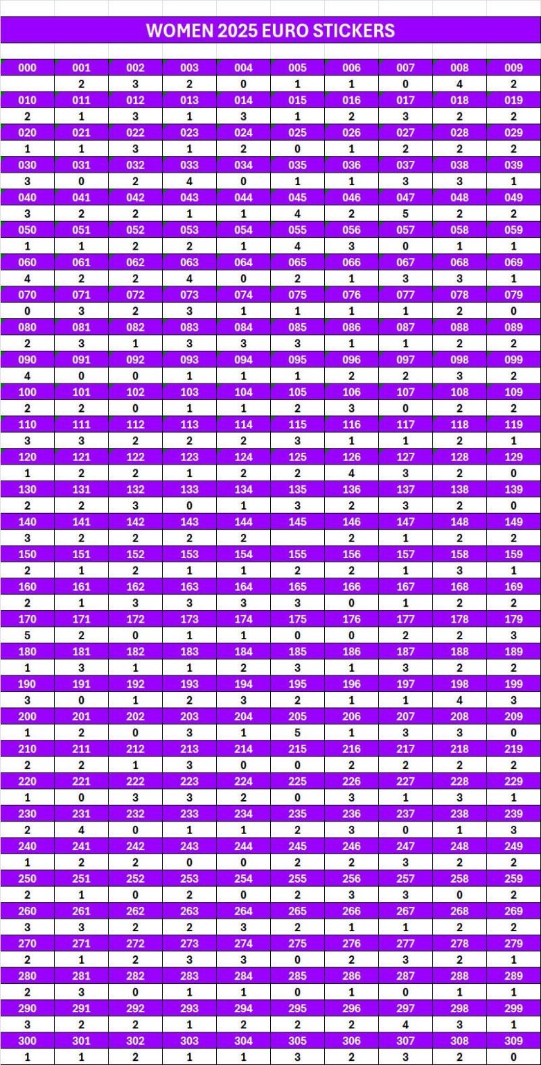 送信するユーロ2025ステッカー！