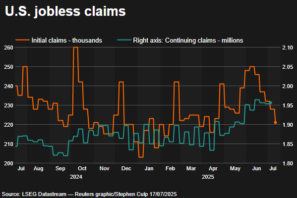 Jobless claims