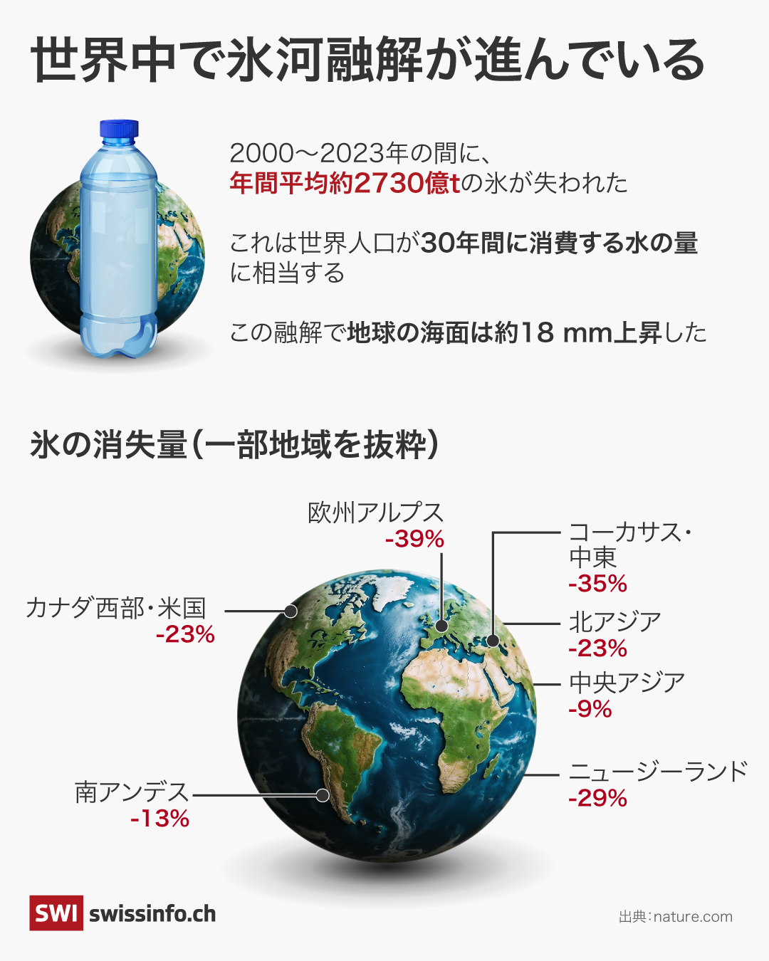 氷河融解の図解