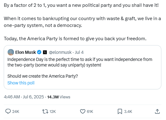 テスラのイーロン&middot;マスクCEOがXに新党結成を公式宣言した。 [写真=マスクXキャプチャー]