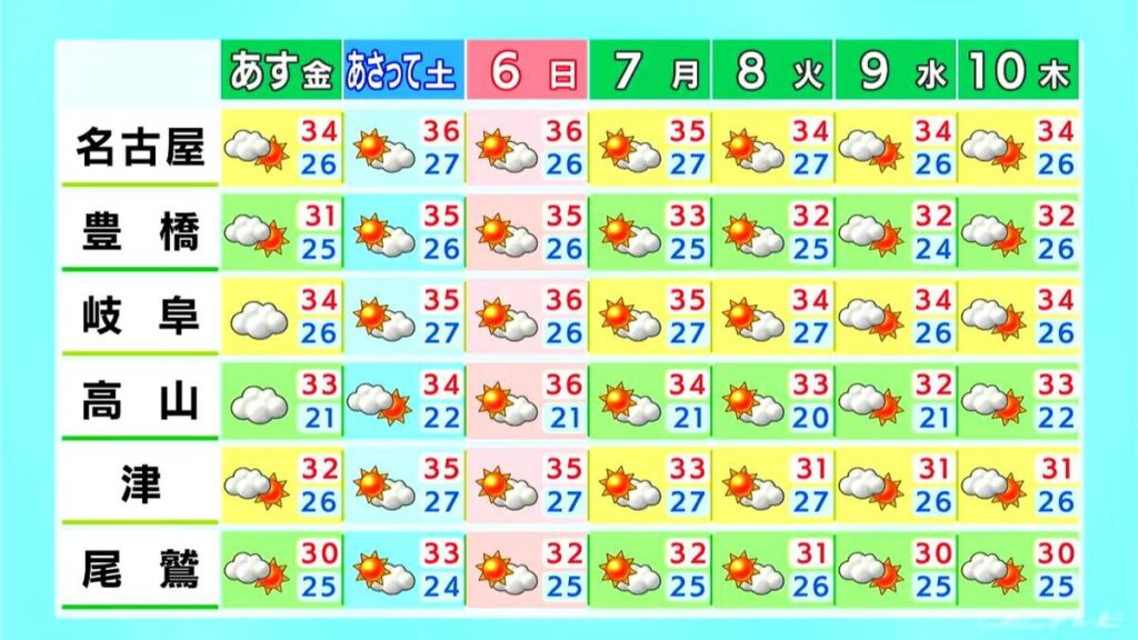 午後は所々で雨が降る予想 岐阜や三重では夕方、愛知は夜にかけて激しい雨に注意 愛知・岐阜・三重の天気予報（7/3 昼） - Locipo（ロキポ） 無料テレビ動画・見逃しネット配信サービス