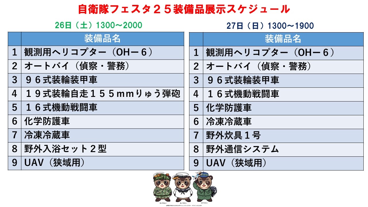 自衛隊フェスタ2025 in アミュひろば：装備品展示