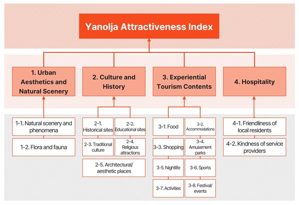 Osaka Overtakes Kyoto to Claim #1 Spot as World's Most Attractive Tourism City | Yanolja Researchのプレスリリース