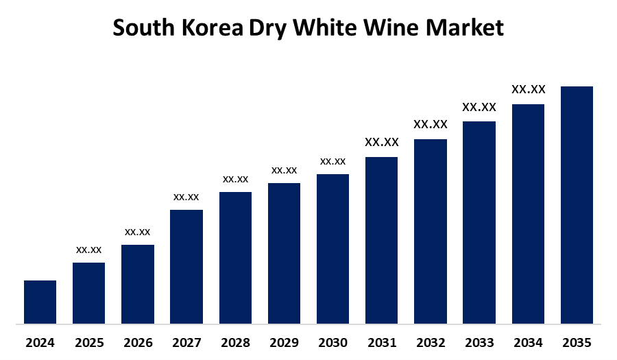 South Korea Dry White Wine Market