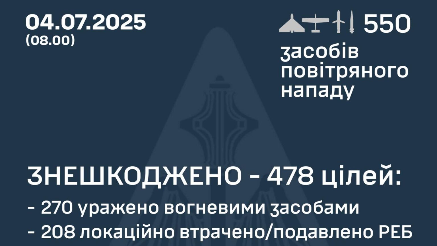 ロシア軍がウクライナに過去最大550発の長距離攻撃を実施、撃墜したドローンから中国製部品を発見（JSF） - エキスパート - Yahoo!ニュース - Yahoo!ニュース