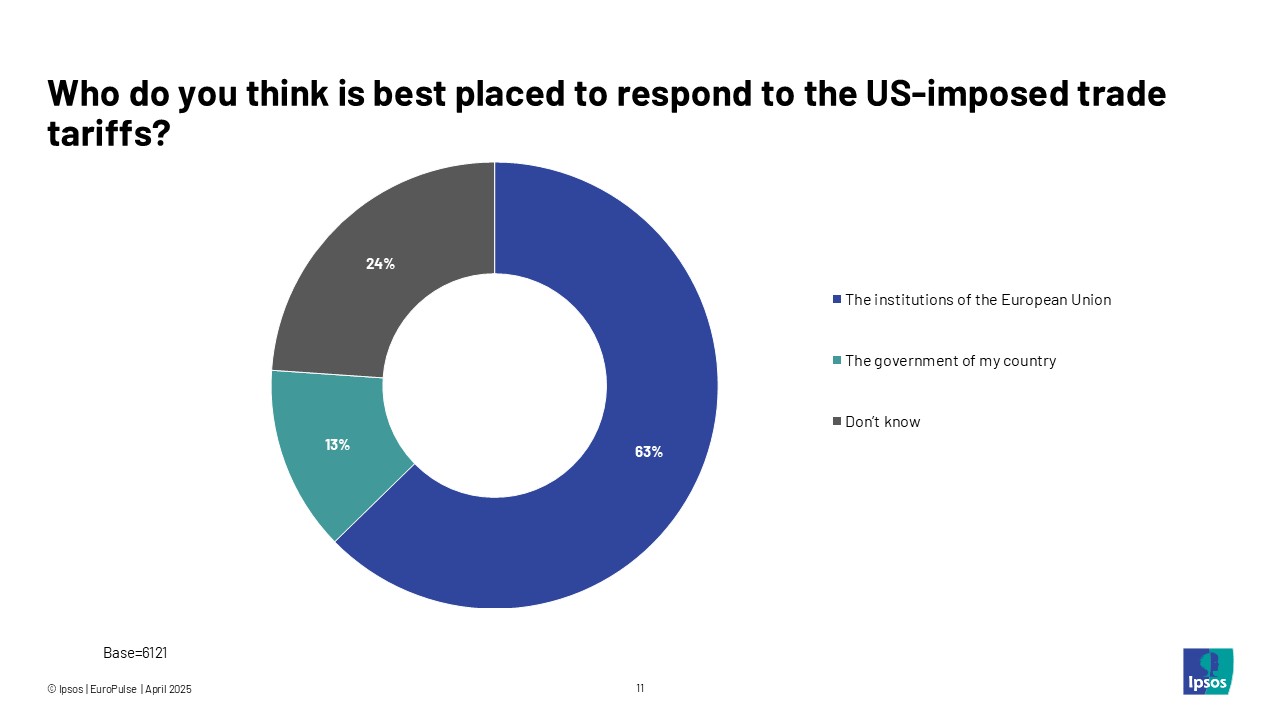 米国が課した貿易関税に最もよく対応できるのは誰だと思いますか?