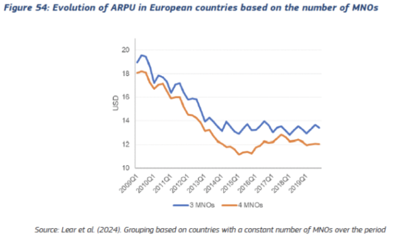 【図2】国内モバイル市場MNO３社および４社の国におけるARPU推移