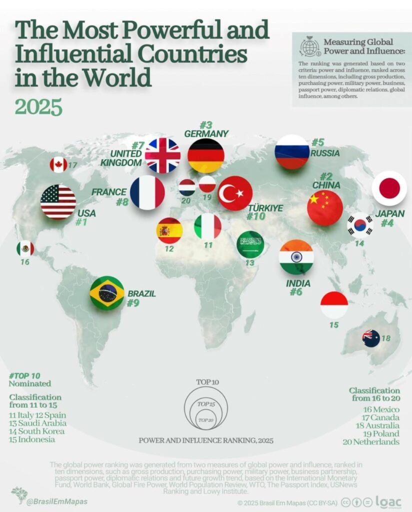 世界で最も強力な20か国のポーランド。