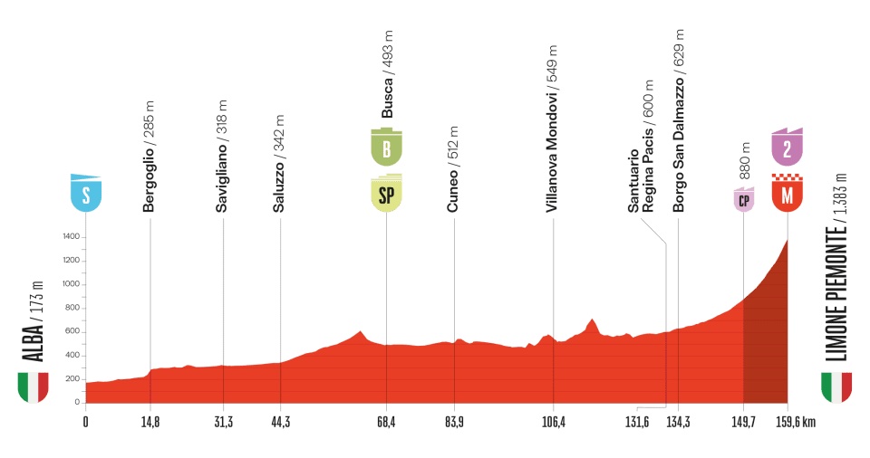 VUELTA2025