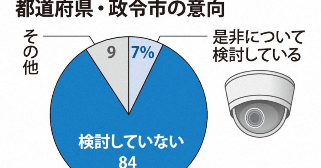 教室に防犯カメラ、教育委員会の8割「検討せず」 教員の性暴力対策