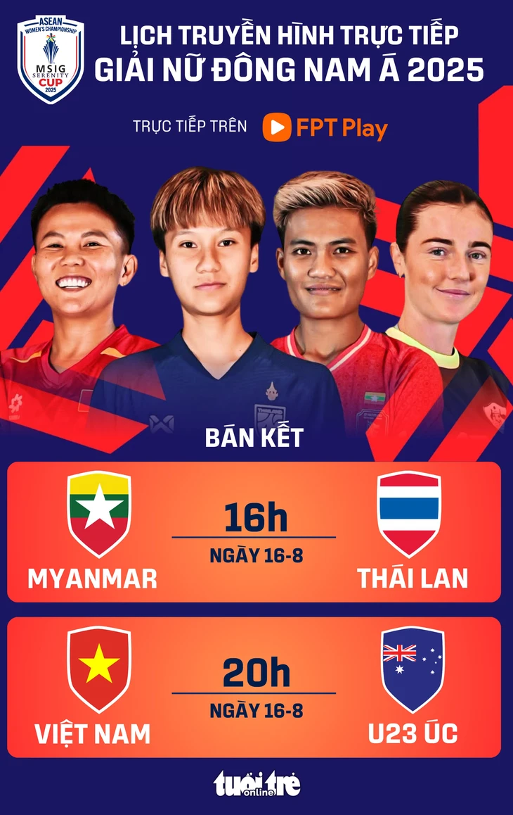 Lịch trực tiếp bán kết Giải bóng đá nữ Đông Nam Á: Việt Nam đấu U23 Úc - Ảnh 1.