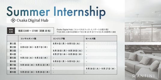 Osaka Digital Hub、ブランド創出をテーマに2日間のサマーインターンシップ開催 - あべの経済新聞