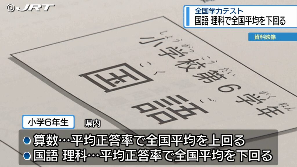 共有