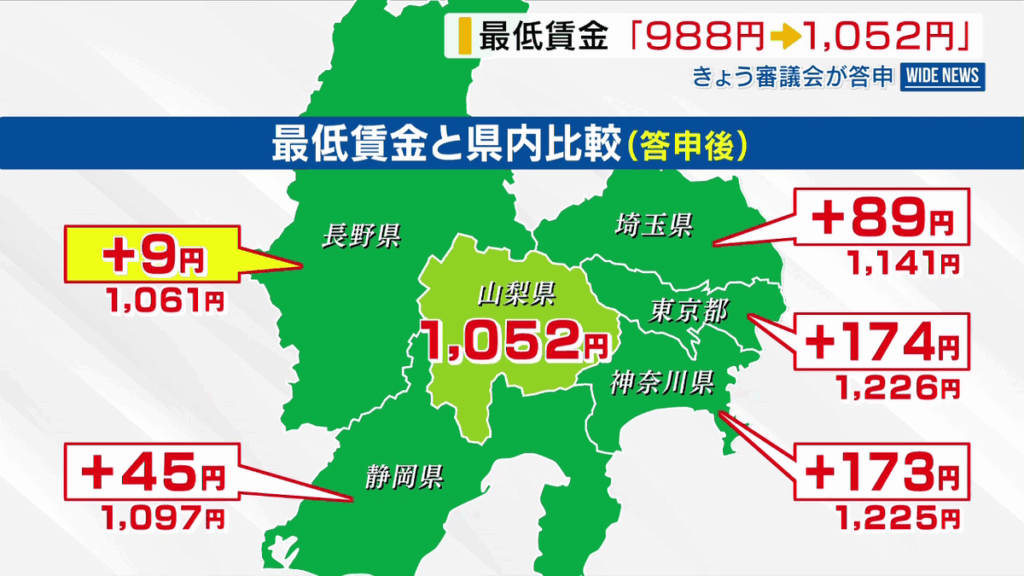 共有