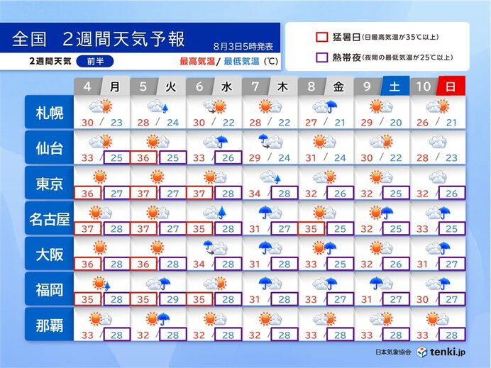 今年の夏の暑さのピークは5日～6日頃　7日の雨で酷暑は収まる　お盆休みの天気は?