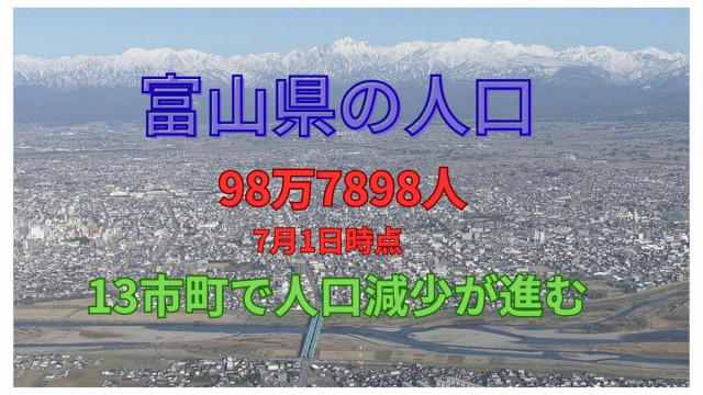 富山県の人口 98万7898人（7月1日時点）　15市町村中13市町村で人口減少が進行中…前の月から613人減少