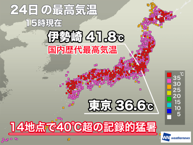 今日は関東で記録的な高温に 群馬県伊勢崎市で国内歴代最高の41.8℃を観測