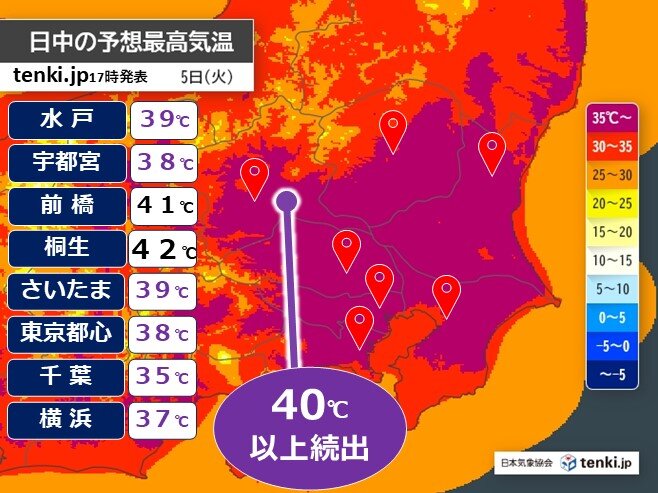 5日は桐生で42℃予想　関東では40℃超続出で国内最高記録と最多記録更新の恐れ(気象予報士 牧　良幸 2025年08月04日) - 日本気象協会 tenki.jp