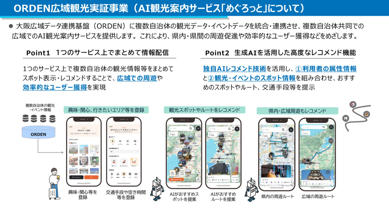 大阪広域データ連携基盤（ORDEN）と連携したAI観光案内サービス「めぐろっと」実証事業開始 | 株式会社New Ordinaryのプレスリリース