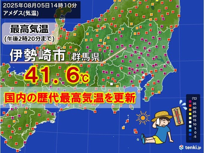 【速報】国内歴代最高の41.6℃を観測　群馬県伊勢崎市で