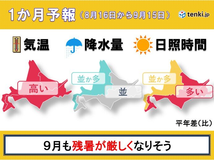 9月にかけても北海道は残暑が厳しい　油断せずに暑さで体調を崩さないよう注意を