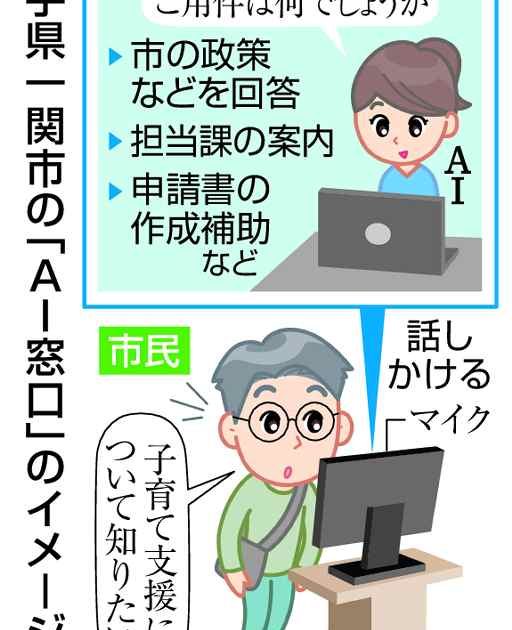 市役所窓口　ＡＩが対応　高齢者対応が課題岩手一関 - 琉球新報デジタル