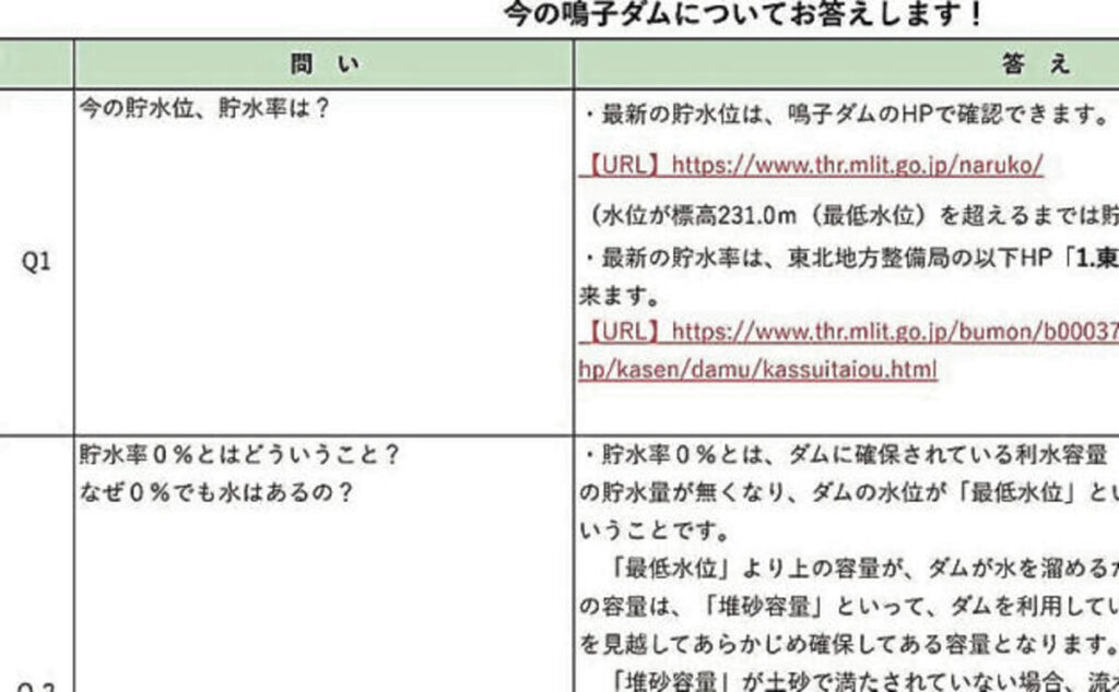 貯水率ゼロが続く宮城・鳴子ダムの現況を東北地方整備局がホームページで発信、近隣のダムと連携する状況紹介＜みちのく＞ - 河北新報オンライン