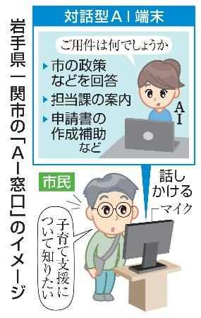 市役所窓口、ＡＩキャラが対応　岩手・一関、高齢者へ普及が課題 - 琉球新報デジタル