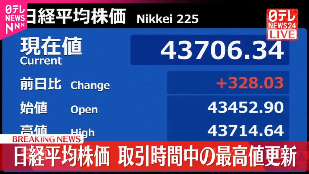 【速報】日経平均株価  取引時間中の最高値更新