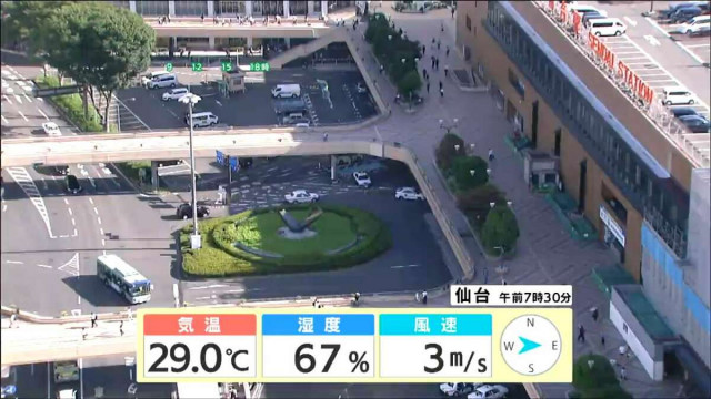猛暑続き宮城県北のダム貯水率は深刻な状況続く 仙台で猛暑日10日で過去最多記録を更新【18日の天気　tbc気象台】