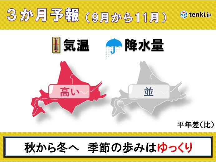 11月にかけての3か月　北海道の本格的な冬へと、季節はゆっくり進む