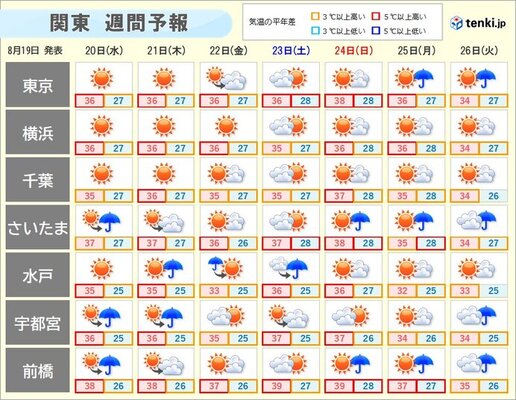 画像C