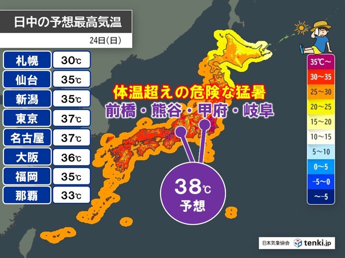 24日は都心で午前から35℃超え　8月の猛暑日最多を更新　午後は40℃に迫る所も