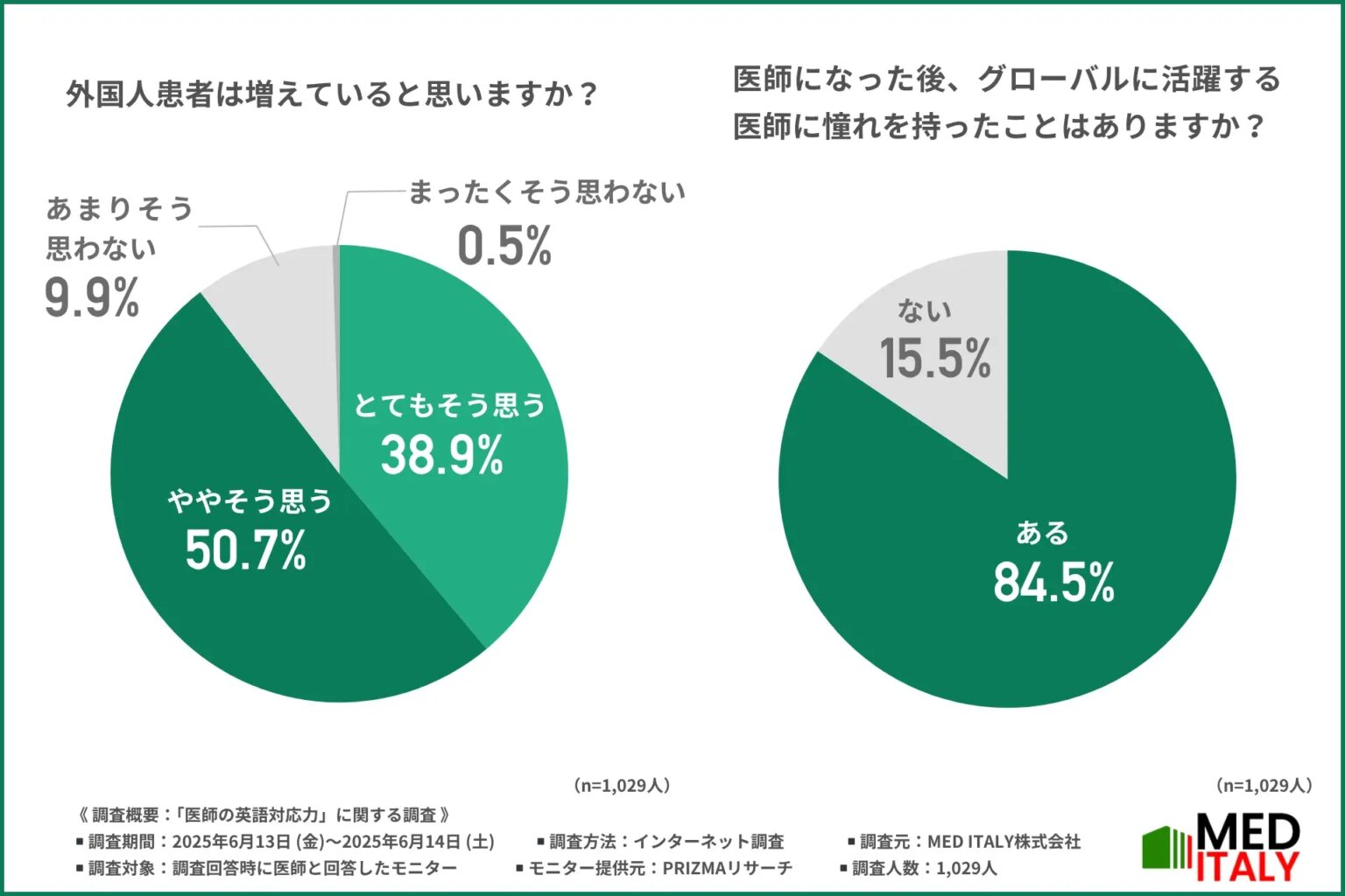 調査(1)