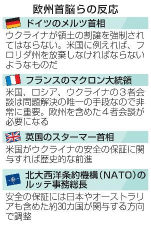 ウクライナ領「割譲強制するな」 欧州首脳らが訴え – 琉球新報デジタル ウクライナ領「割譲強制するな」 欧州首脳らが訴え - 琉球新報デジタル